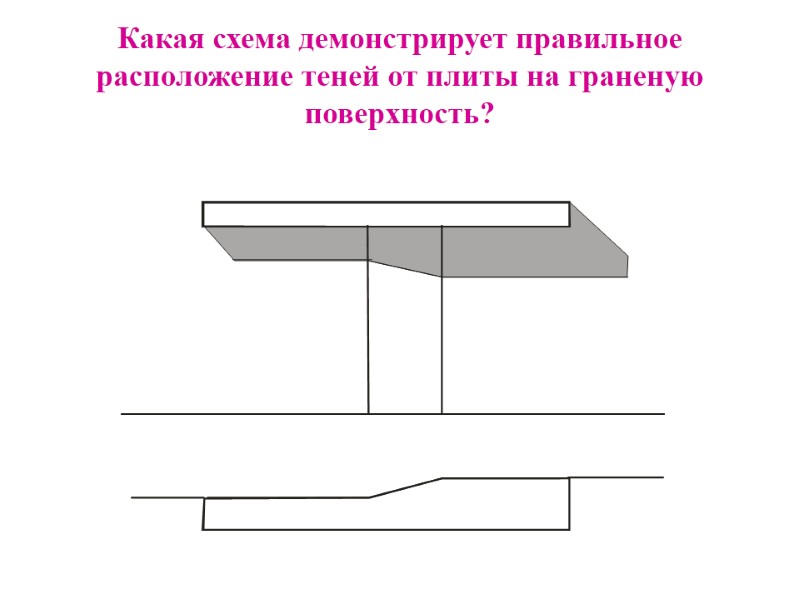 Какая схема демонстрирует правильное расположение теней от плиты на граненую поверхность?